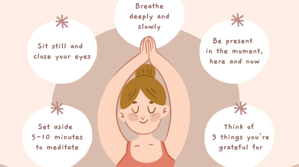 Steps in Mindfulness Practice